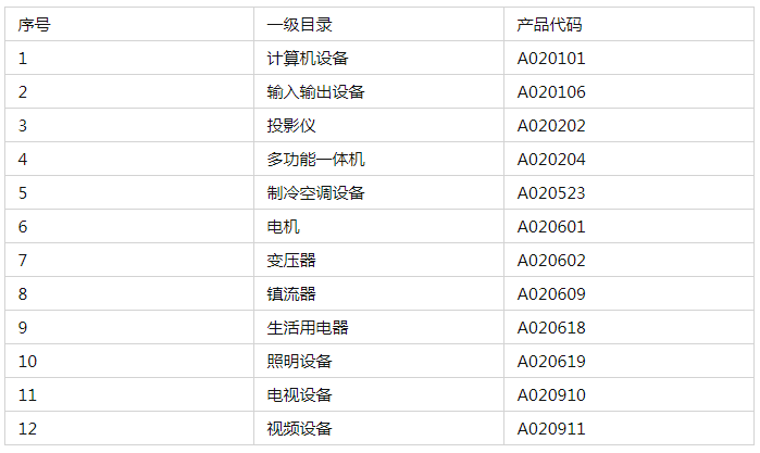 節(jié)能認(rèn)證 節(jié)能認(rèn)證